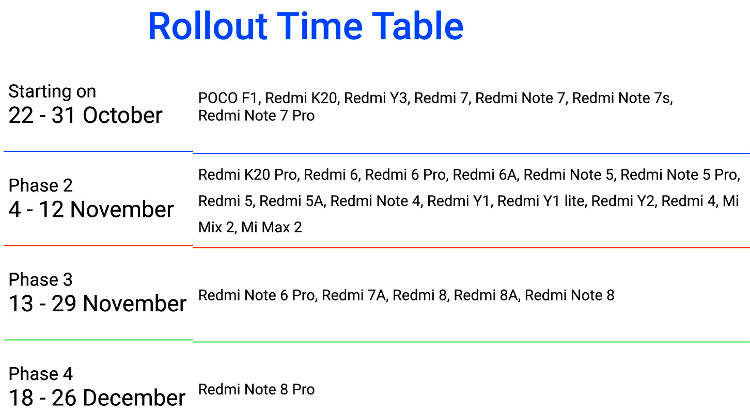 Aktualizacje do MIUI 11 - nowe daty. To Indie, a kiedy dla reszty świata?