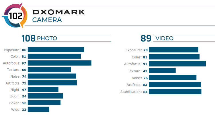 Redmi K20 Pro (Xiaomi Mi 9T Pro) przetestowany przez ekipę DxOMark. Jak wypadł?