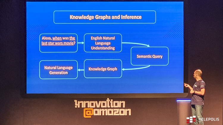Innovation@Amazon: gdańską konferencję giganta prowadziła Alexa
