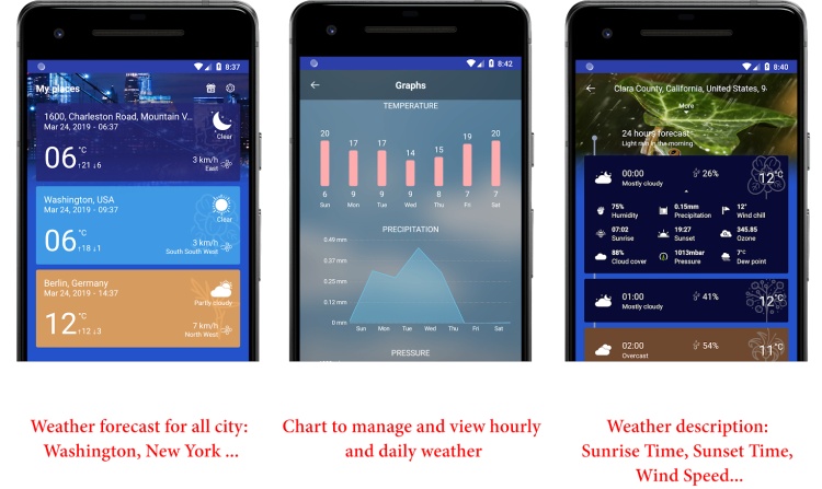 Google Play: za darmo aplikacje i gry o wartości 203 zł
