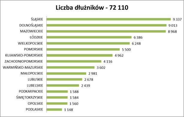 Długi Polaków wobec kablówek stale rosną. Lubimy oglądać telewizję, ale nie lubimy za nią płacić