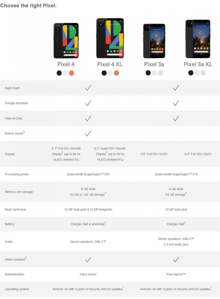 Pixel 4 i Pixel 4 XL będą dostępne w trzech kolorach - potwierdziła to przypadkiem strona brytyjskiego sprzedawcy