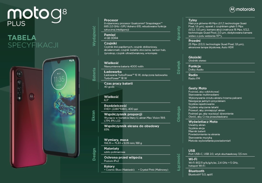 W Plusie rusza sprzedaż Motoroli Moto G8 Plus - operator ma ten model na wyłączność