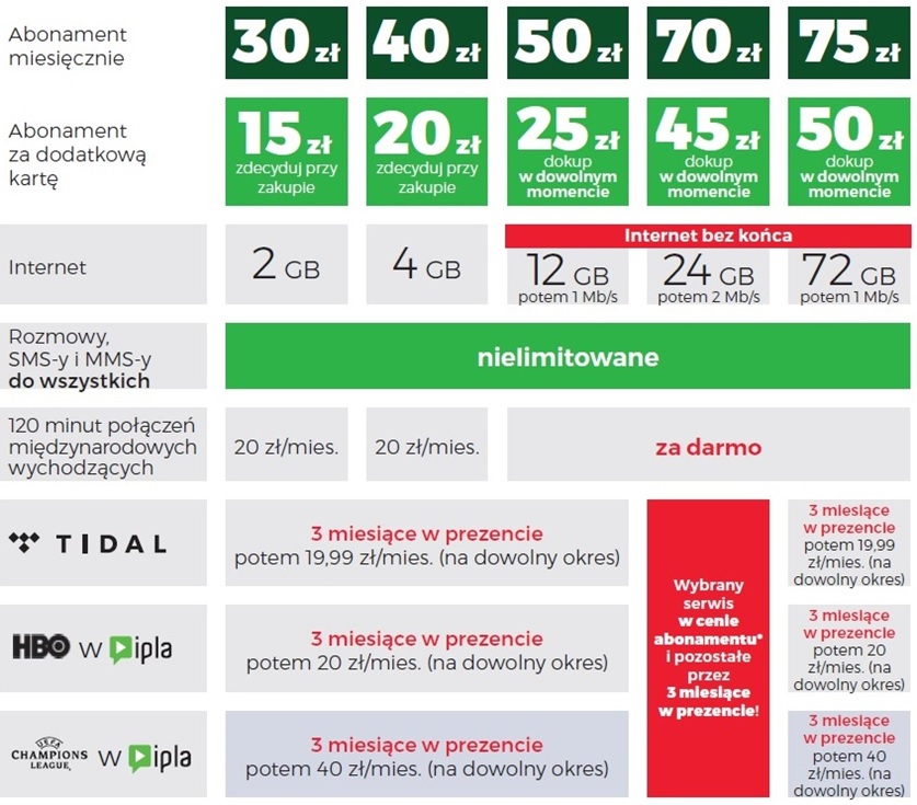 Plus - trzy miesiące z Tidalem, HBO i Ligą Mistrzów za darmo