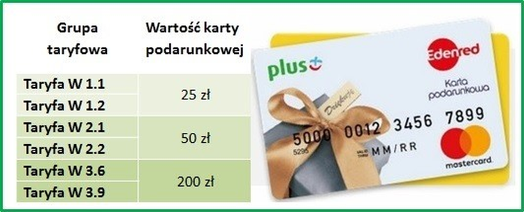 Gaz bez prognoz - przenieś gaz do Plusa i odbierz nawet 200 zł