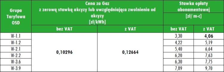 Gaz bez prognoz - przenieś gaz do Plusa i odbierz nawet 200 zł