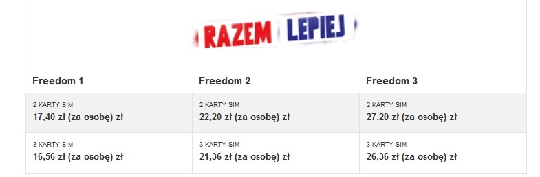Abonament Premium Mobile przy zakupie telefonu w RTV Euro AGD