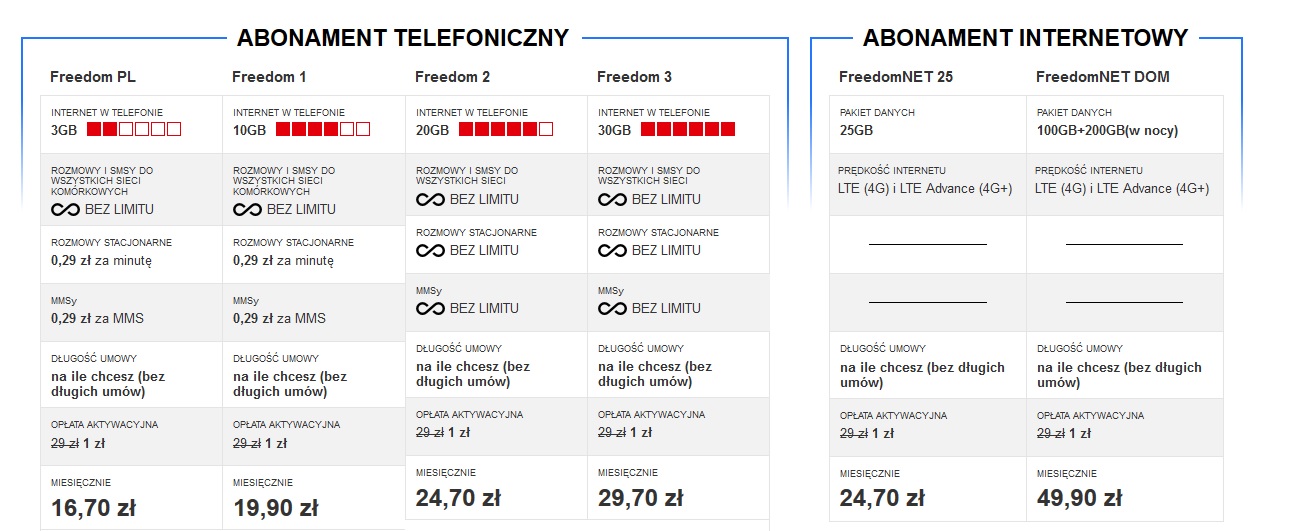 Abonament Premium Mobile przy zakupie telefonu w RTV Euro AGD