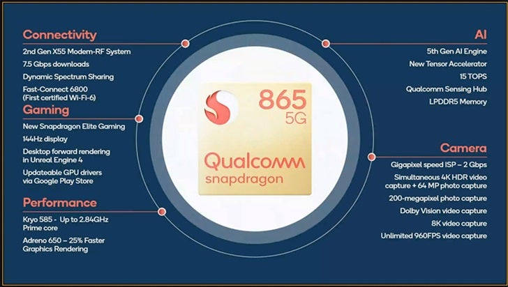 Snapdragon 865 przetestowany w GeekBench. Jakie wyniki?