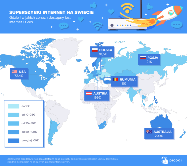 Internet w Polsce jest tani w porównaniu z resztą świata