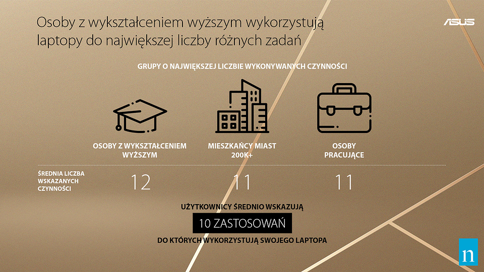 Asus: Jaki będzie laptop przyszłości? Tajwański producent pyta o to Polaków