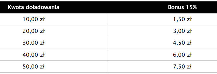lajt mobile: dodatkowe 15% do doładowań