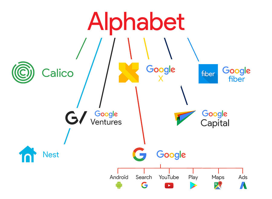 Alphabet Inc. jest już wart ponad 1 bilion USD. Dołączył do wielkiej trójki