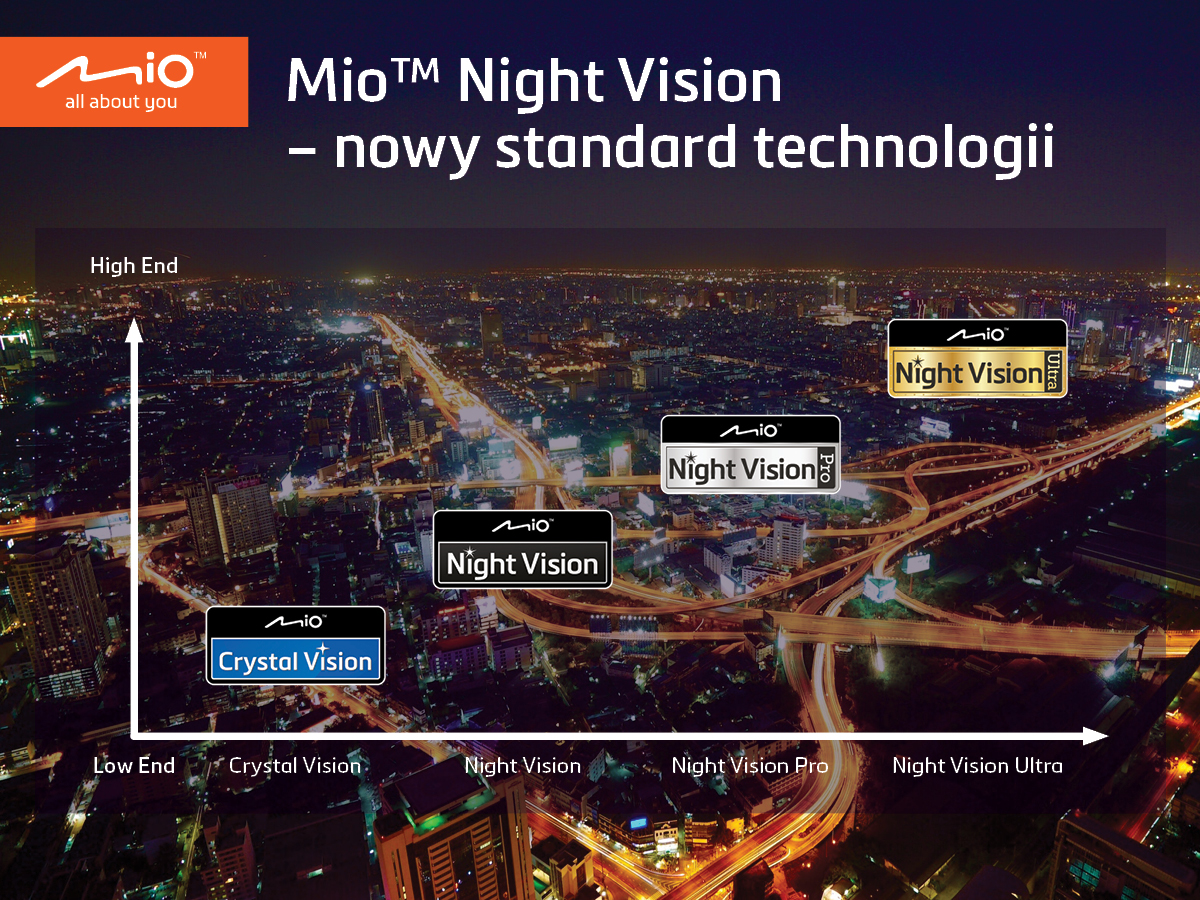 Mio Night Vision – obraz z wideorejestratora wyraźny także nocą