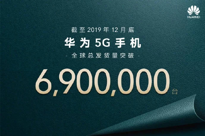 Huawei sprzedał 6,9 mln smartfonów 5G w 2019 roku