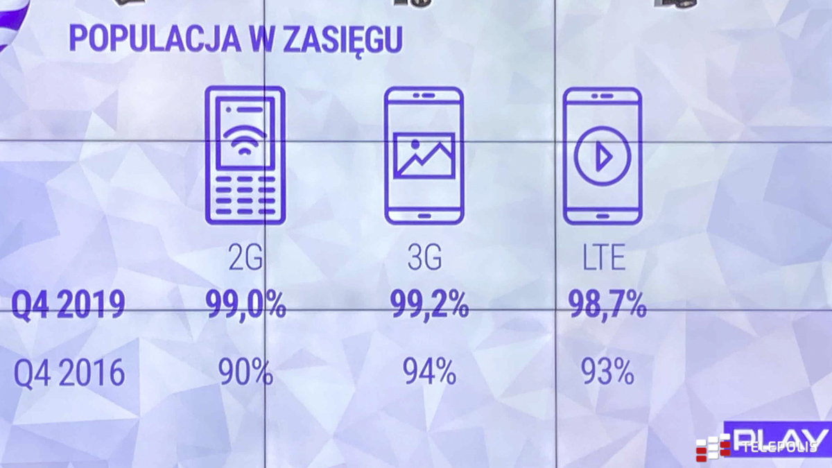 Prawdziwe 5G dostępne w Play