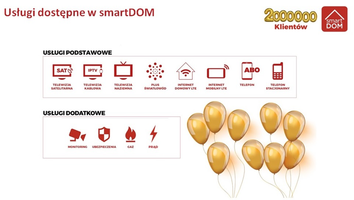 Plus i Cyfrowy Polsat: program SmartDOM ma 2 milony klientów