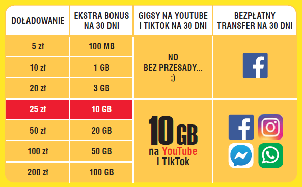 W Plush na Kartę scrollujesz bez końca