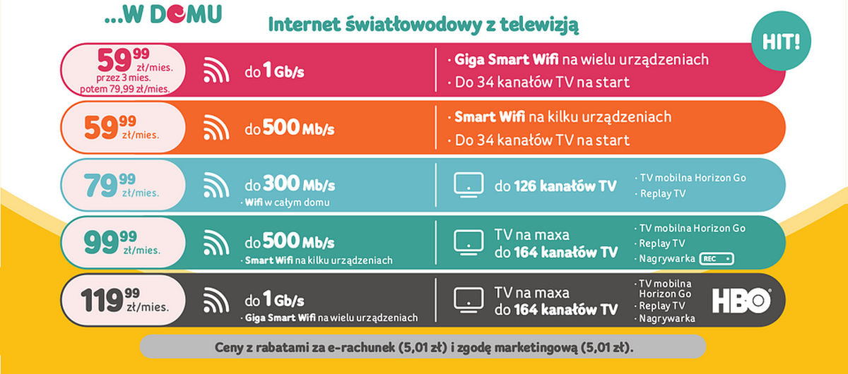 UPC: 5 pakietów z Internetem GigaConnect i usługi komórkowe na 3 miesiące za darmo