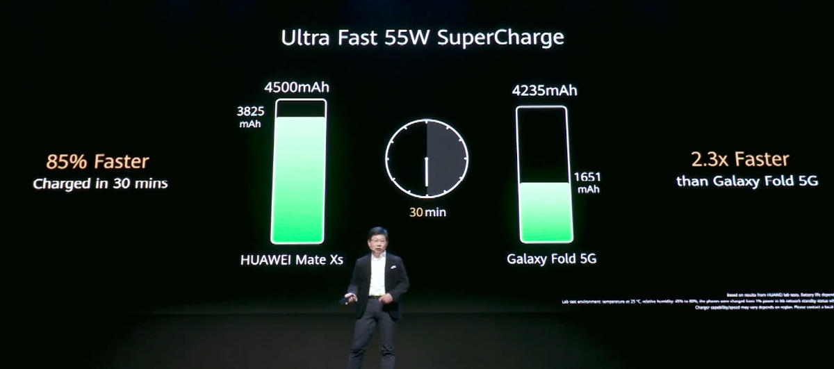 Huawei Mate Xs – już wiemy, jak wygląda i ile kosztuje nowy, składany smartfon 5G