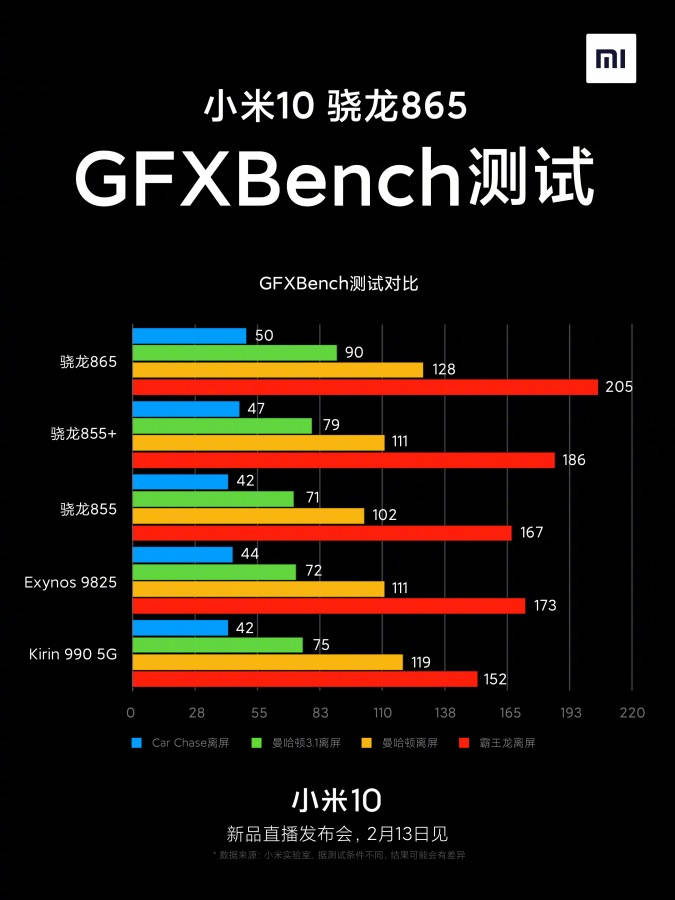 Xiaomi Mi 10: oficjalny plakat, pierwsze benchmarki, ceny...