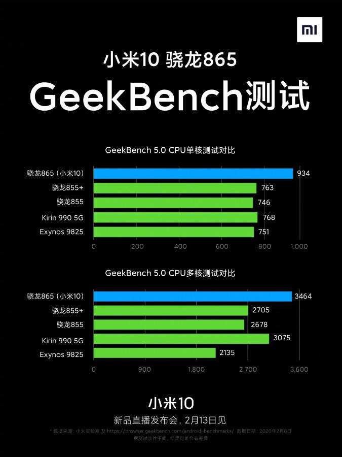 Xiaomi Mi 10: oficjalny plakat, pierwsze benchmarki, ceny...