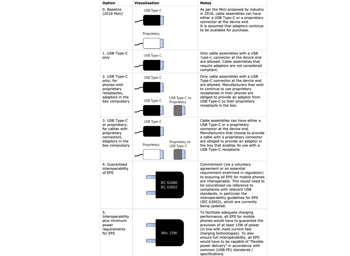 Co oznacza dla Apple'a rezolucja o wspólnej ładowarce?