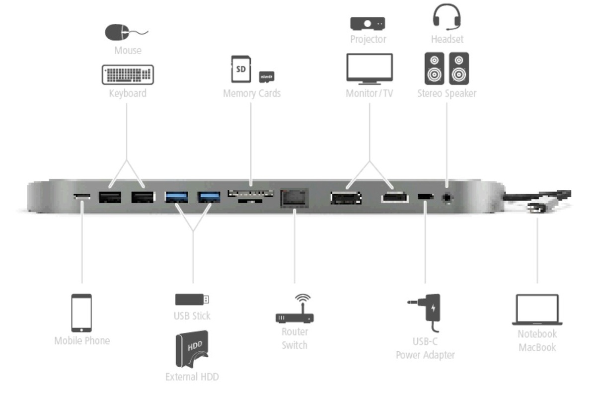 Masz za mało portów w komputerze lub tablecie? Pomoże uniwersalna stacja dokująca USB-C 12w1 firmy Hama