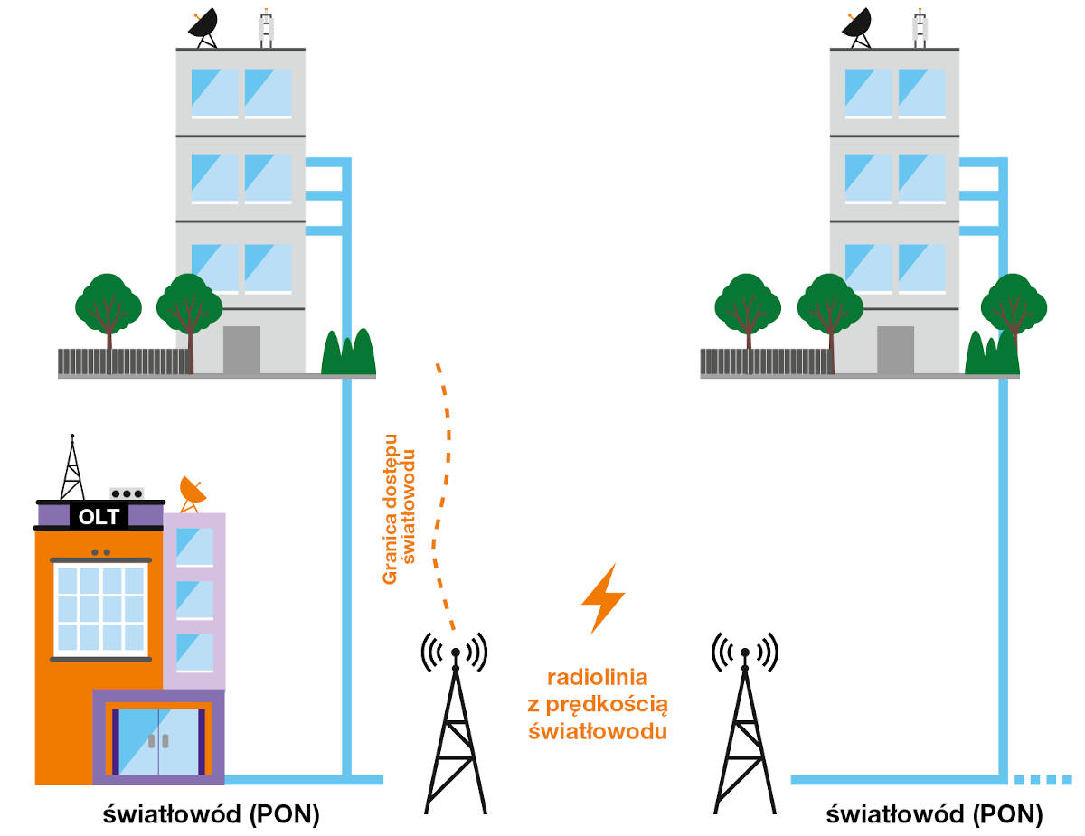 Orange testuje w Lublinie radiolinię dla sieci 5G