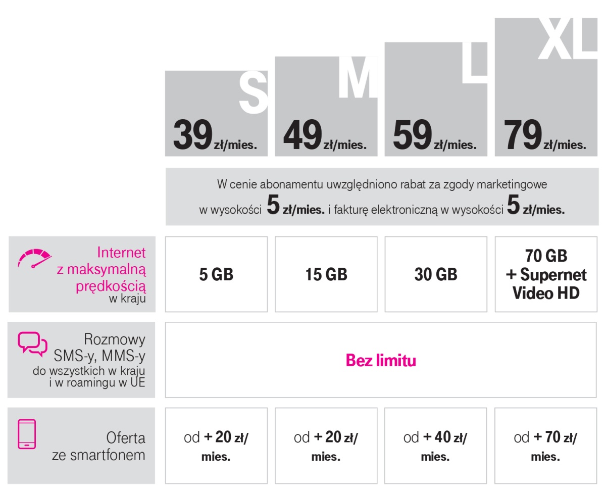 T-Mobile oferuje cztery taryfy abonamentowe dla klientów indywidualnych