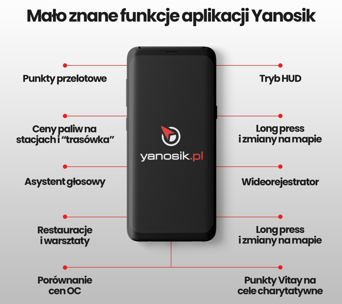 Aplikacja Yanosik i funkcje, o których nie miałeś pojęcia