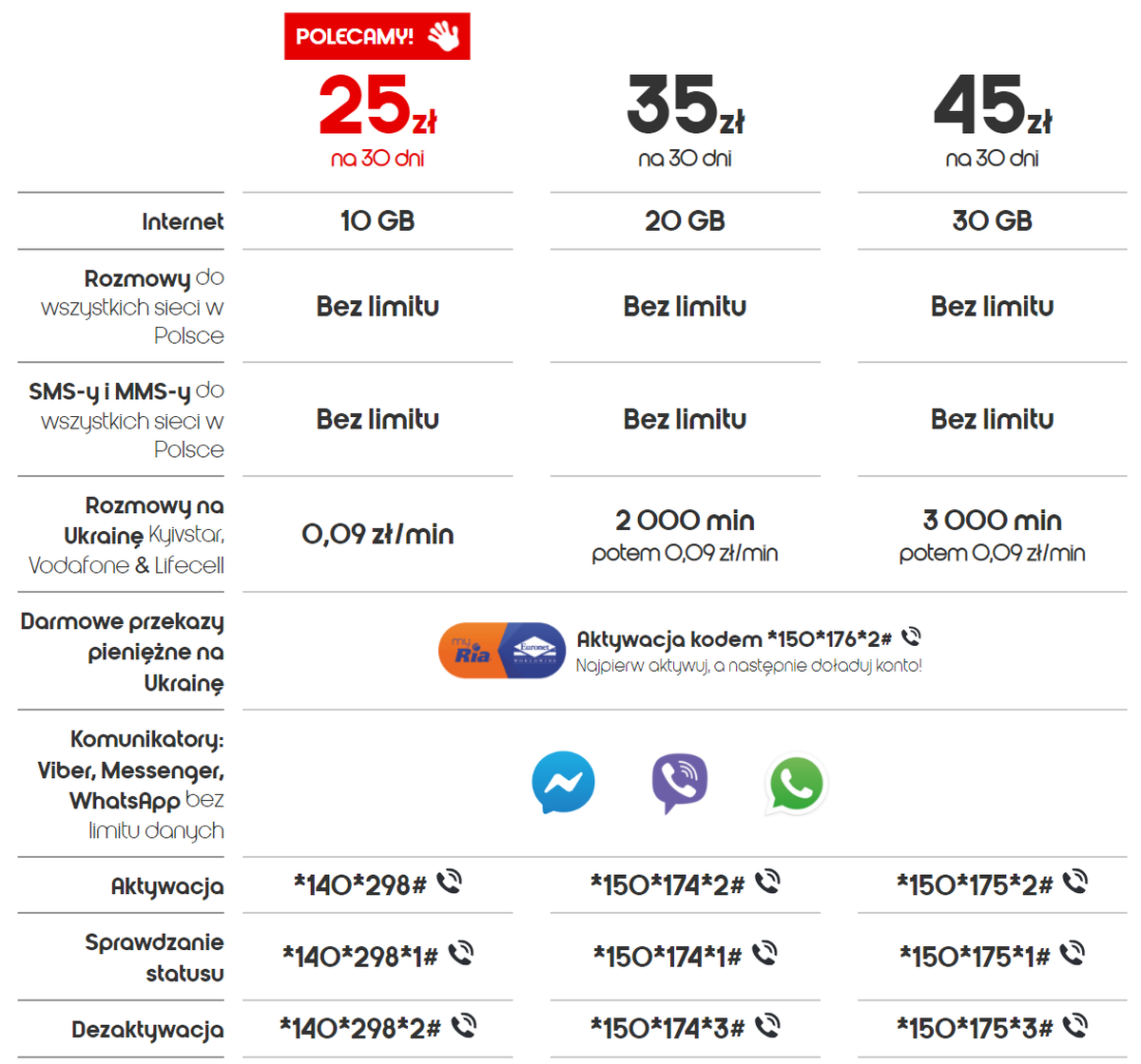 ”Zacznij od cześć”: Nowa oferta Heyah na kartę dla osób z Ukrainy