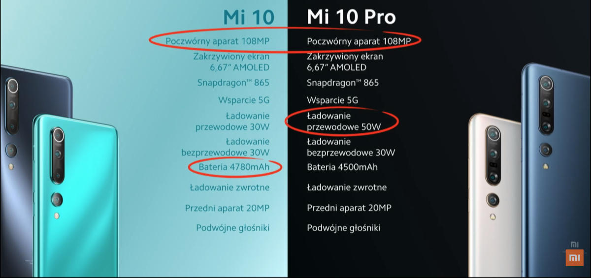 Xiaomi Mi 10 i Mi 10 Pro z 5G: polska premiera. Jakie ceny?