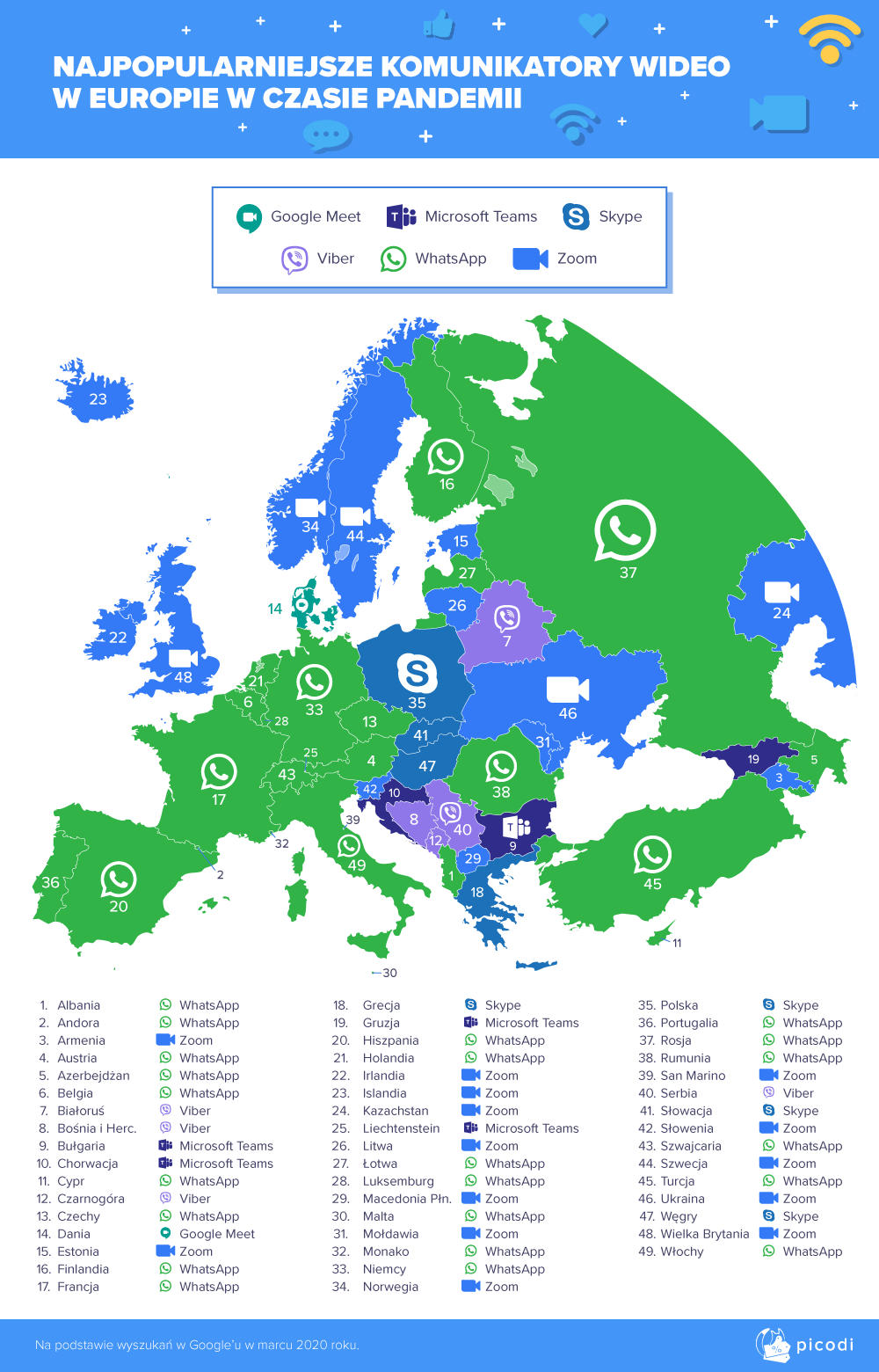 W Polsce rządzi Skype, Zachodnią Europę podbił WhatsApp