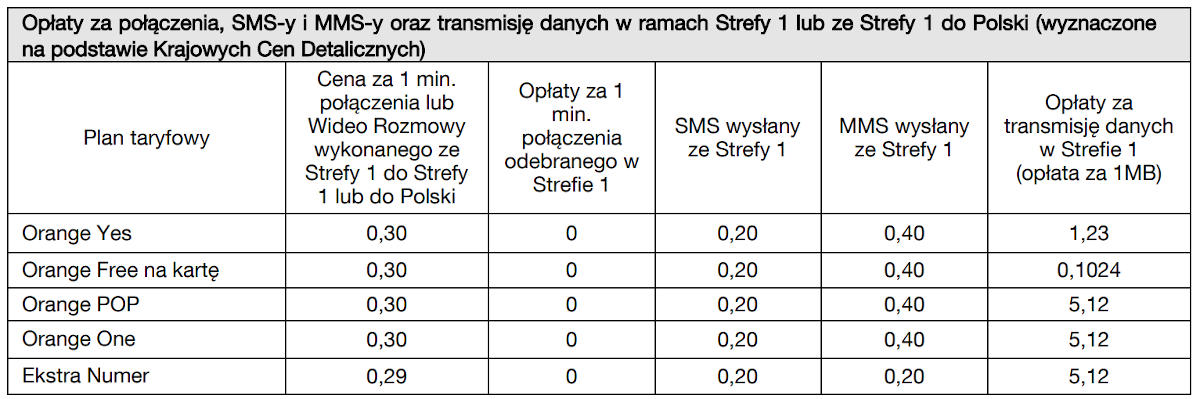 Orange: tańszy roaming w pre-paidach i nju mobile