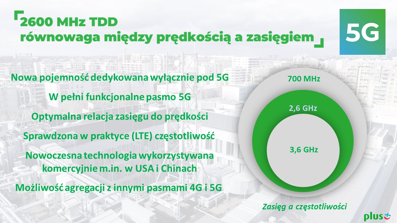 Plus uruchomi pierwszą w Polsce sieć 5G już w poniedziałek!