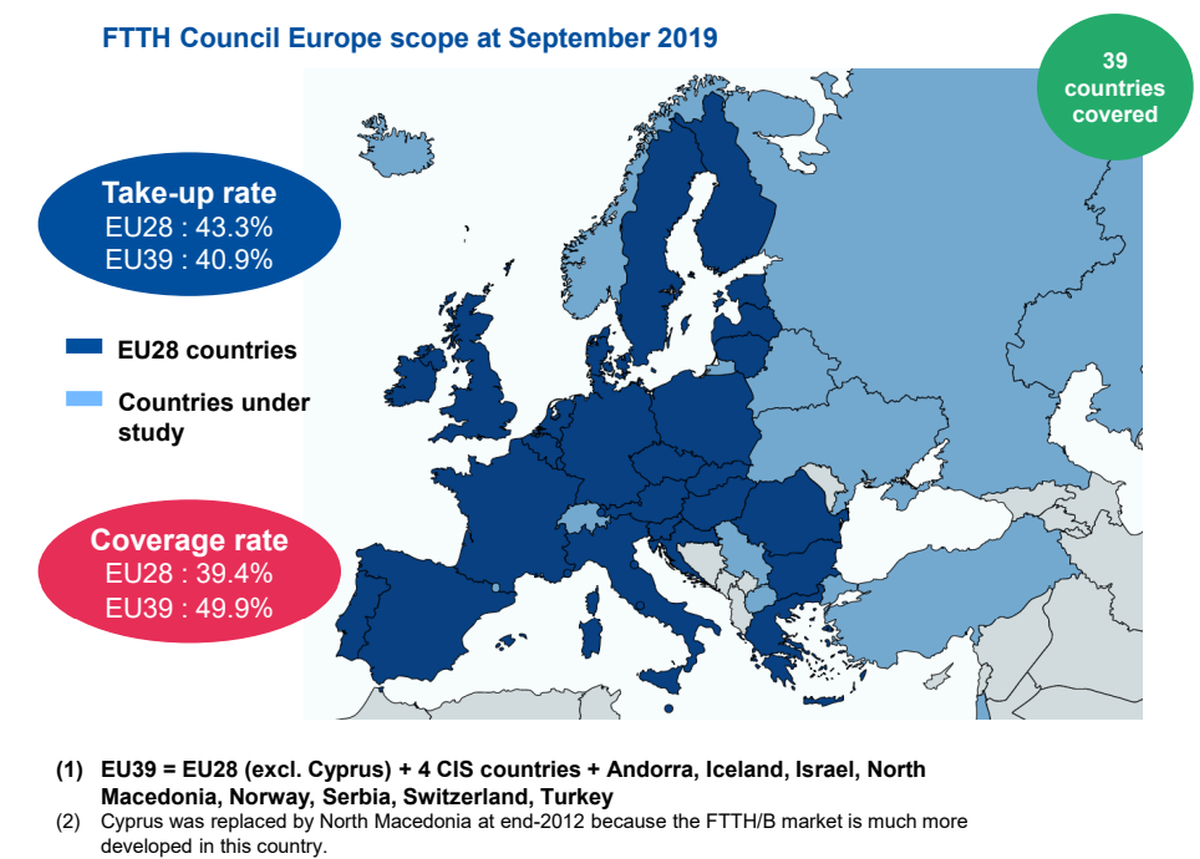 Dostęp do światłowodu w Polsce na tle Europy