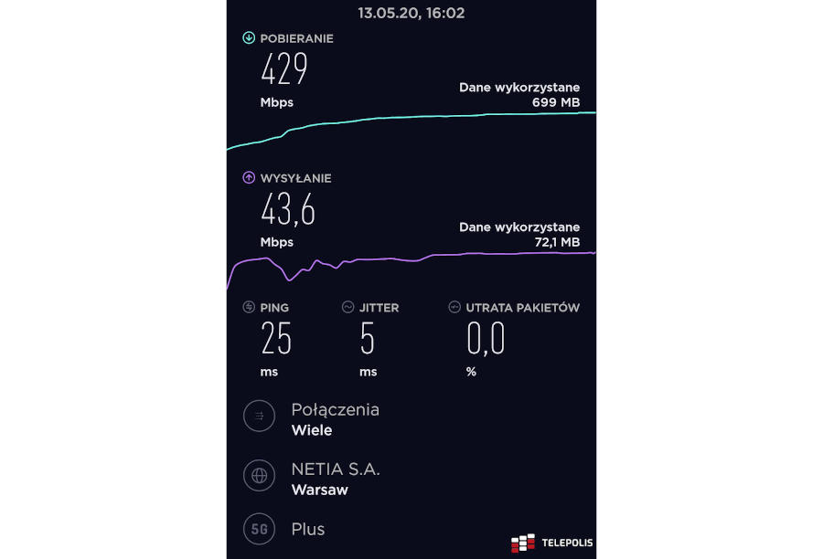 Jak szybkie jest 5G Plusa? Sprawdziliśmy to w Warszawie