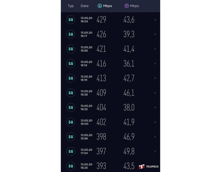 Jak szybkie jest 5G Plusa? Sprawdziliśmy to w Warszawie