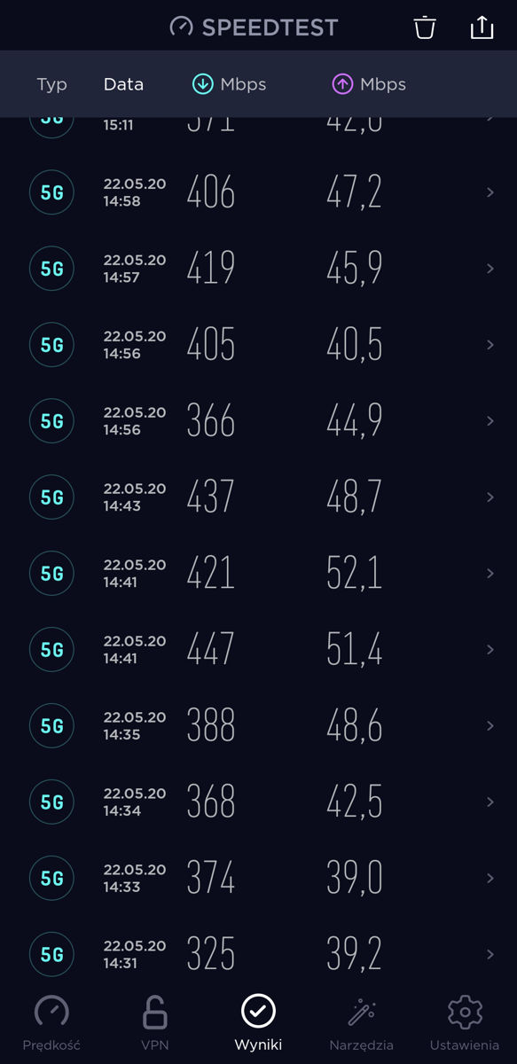 5G w Łodzi! Sprawdzamy zasięg i szybkość sieci Plus