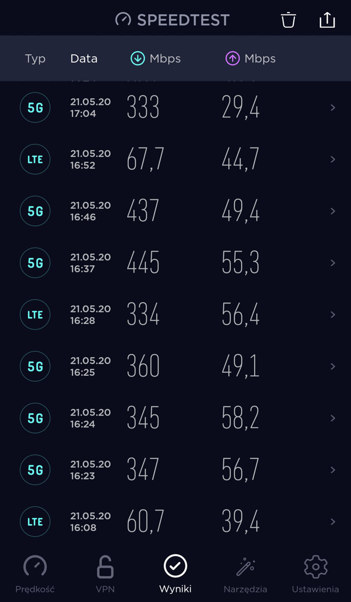 5G w Łodzi! Sprawdzamy zasięg i szybkość sieci Plus