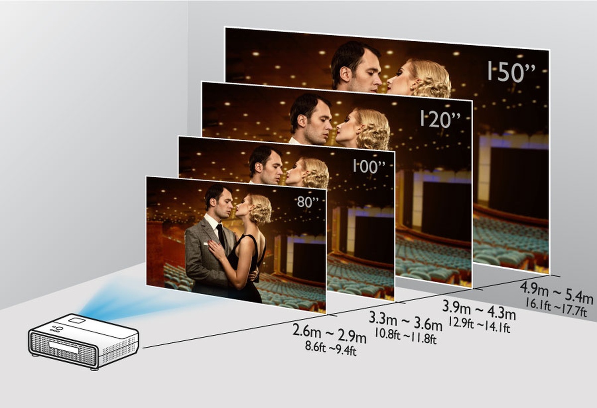 BenQ TK810 - domowy projektor 4K HDR z bezprzewodowym streamingiem i wysoką jasnością
