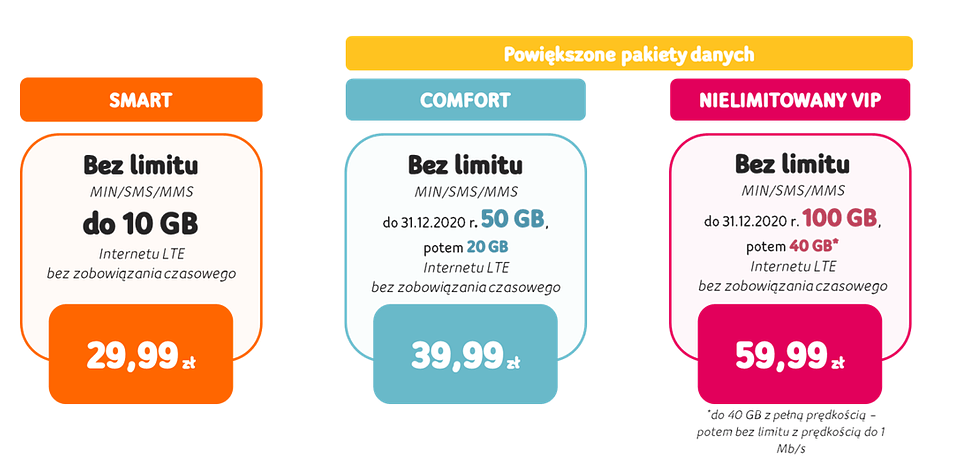 UPC: większy pakiet danych w usługach mobilnych do końca roku