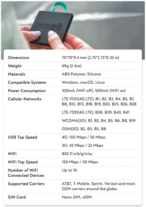 Pajacyki: Router LTE na kablu zebrał 180 tysięcy dolarów
