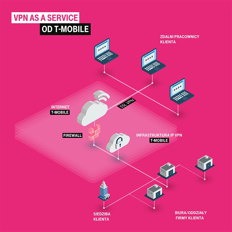 T-Mobile pomaga przedsiębiorcom w pracy zdalnej