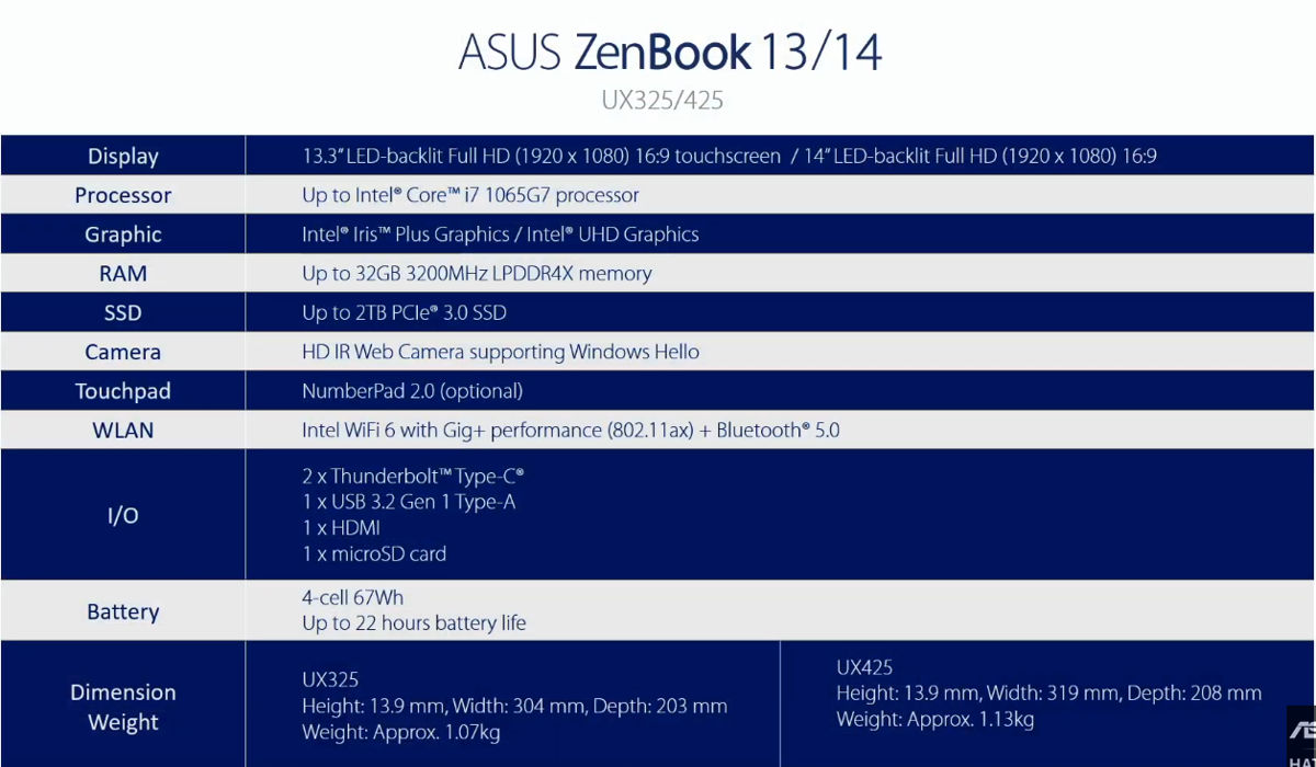 ASUS prezentuje nowe ZenBooki 13 i 14 – są cienkie, ale mają wszystkie porty!