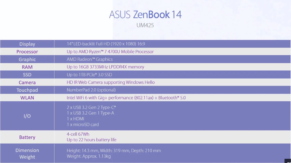 ASUS prezentuje nowe ZenBooki 13 i 14 – są cienkie, ale mają wszystkie porty!