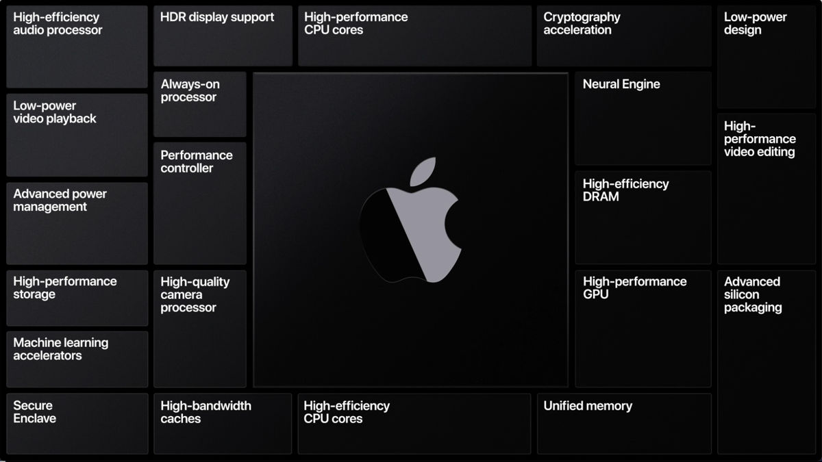 Apple WWDC 2020: Historyczny dzień dla Maca – Apple robi własne procesory