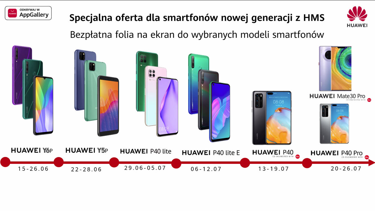 Promocje w serwisie Huawei: darmowa folia i zniżka na naprawę ekranu
