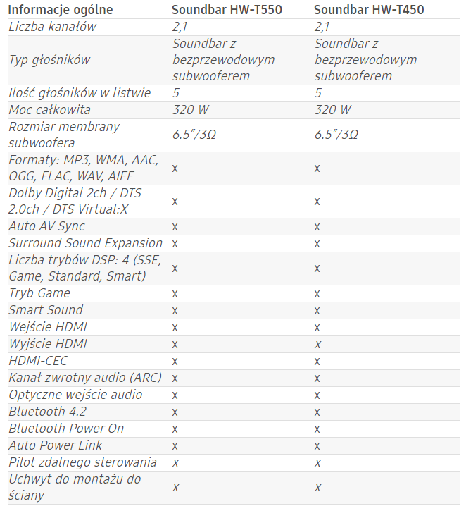 Nowe Soundbary Samsunga z serii Q i T debiutują w Polsce